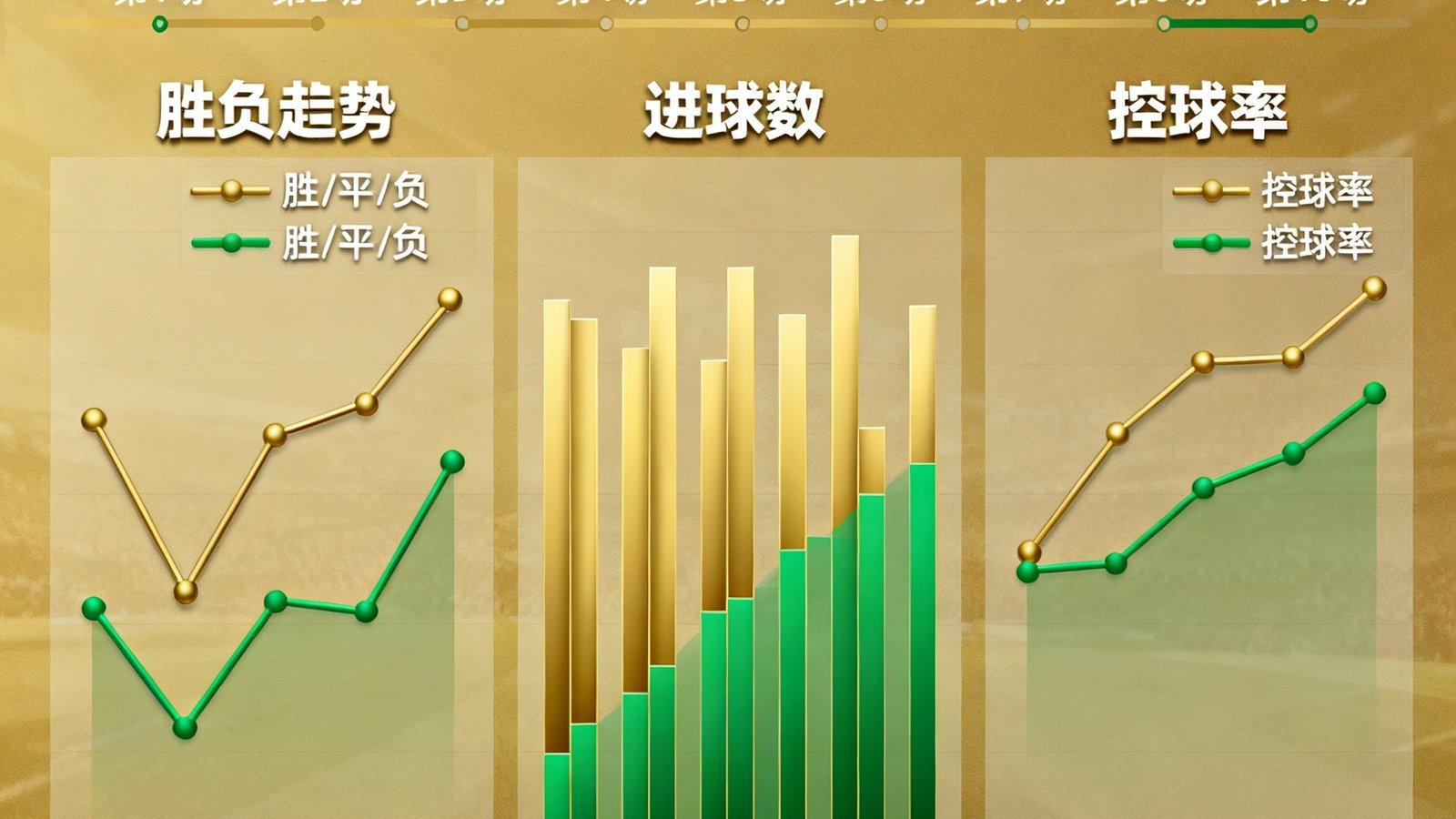 一张专业设计的足球数据可视化图表，展示阿森纳与利物浦近十场交锋的胜负走势、进球数对比和控球率变化，使用金色和绿色分别标注两队数据，图表清晰富有现代感。